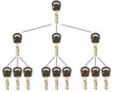 Super Locksmith Services Oxon Hill, MD 301-723-7099 Super Locksmith Services Oxon Hill, MD 301-723-7099 - 29-5